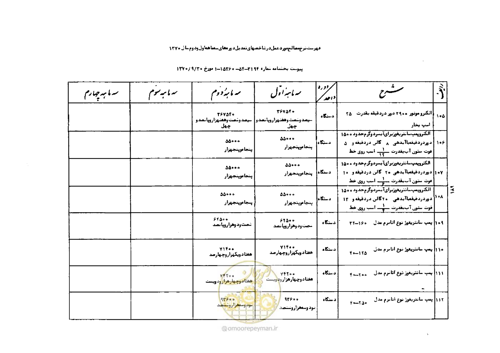 صفحه 15 از 42