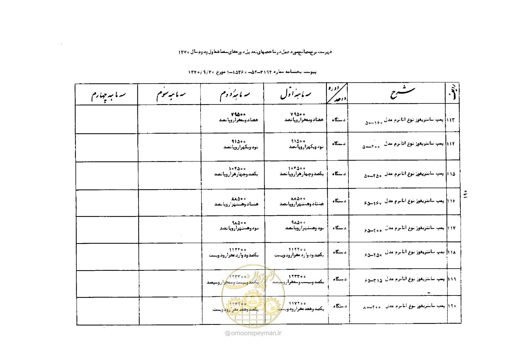 صفحه 16 از 42
