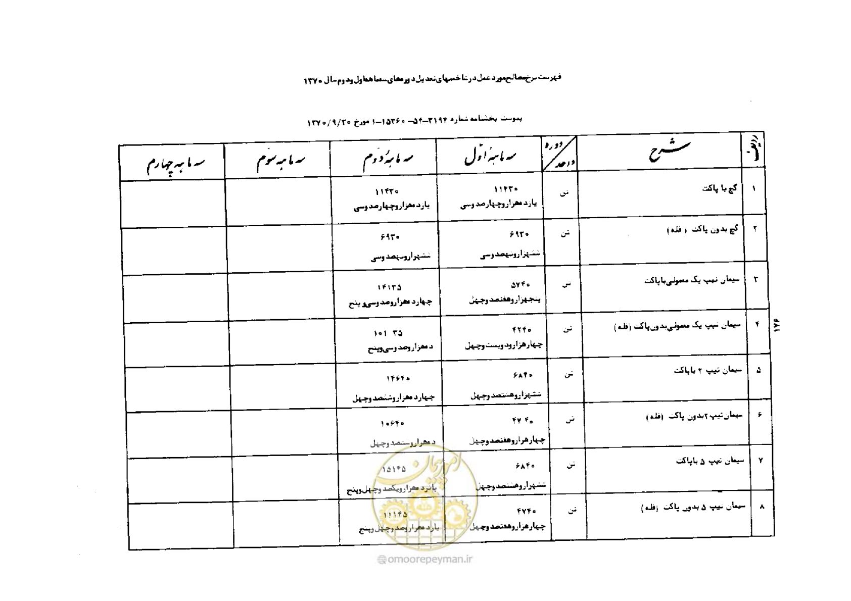 صفحه 2 از 42