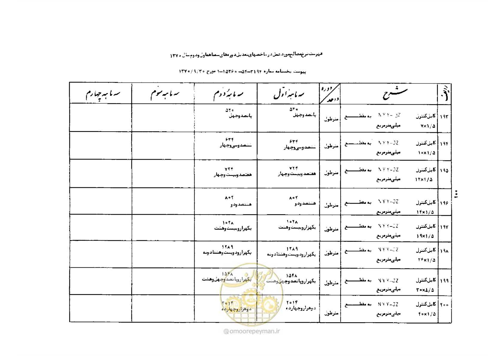 صفحه 26 از 42
