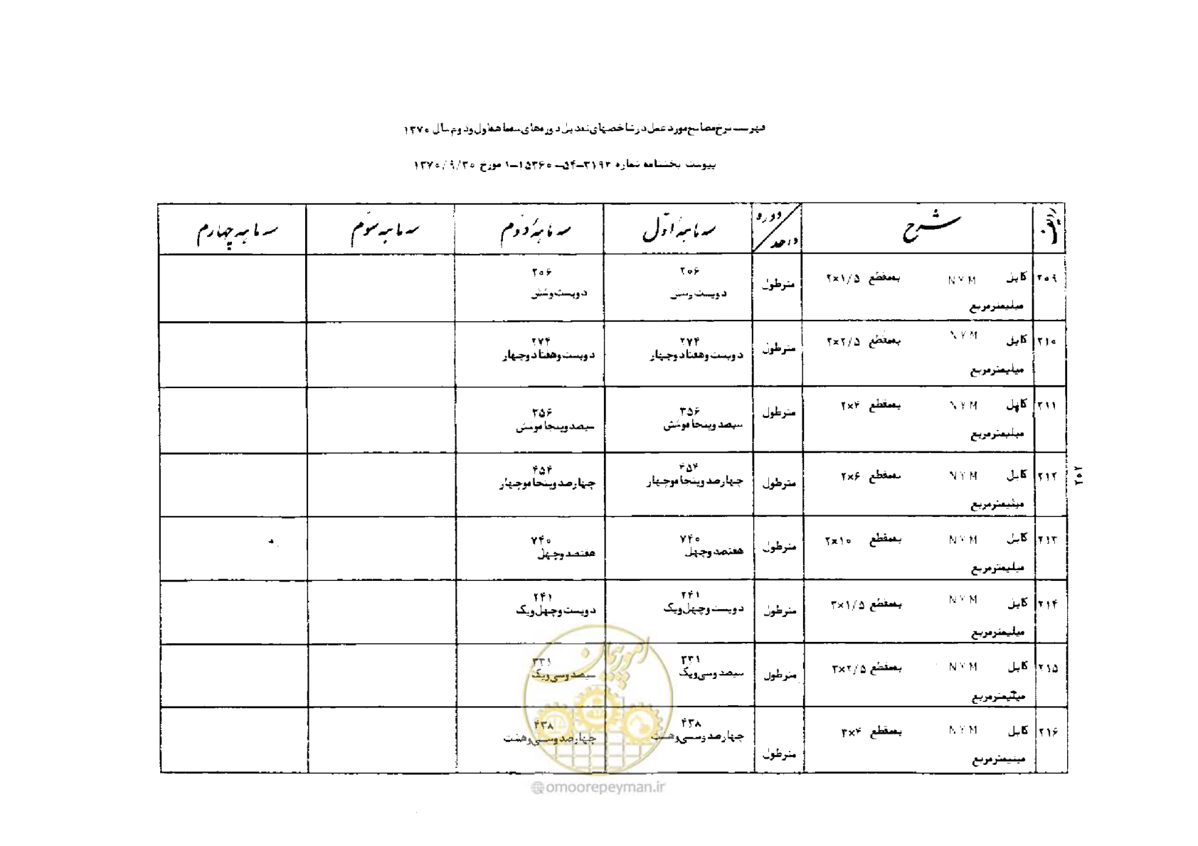 صفحه 28 از 42