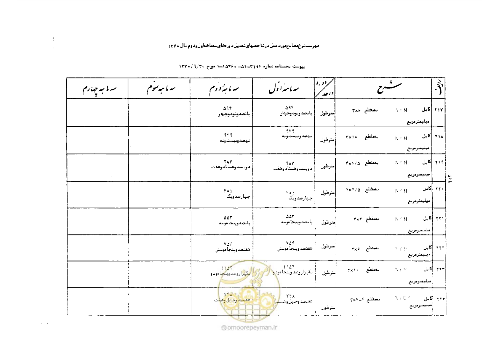 صفحه 29 از 42