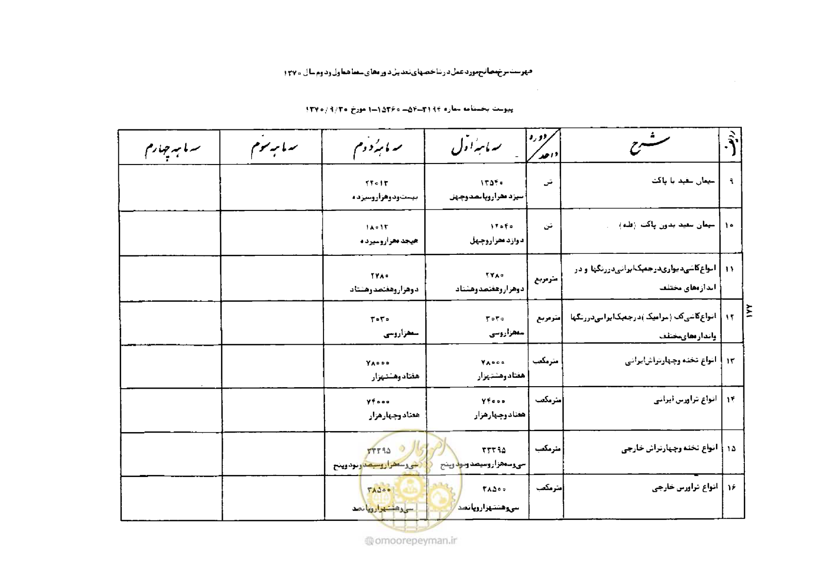 صفحه 3 از 42