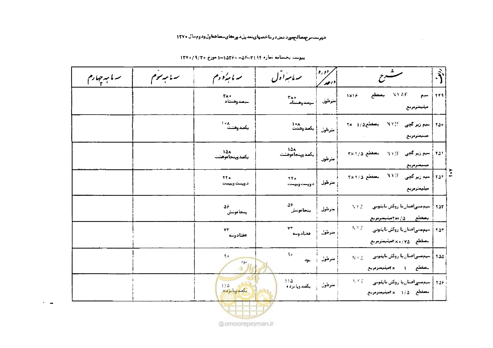 صفحه 33 از 42