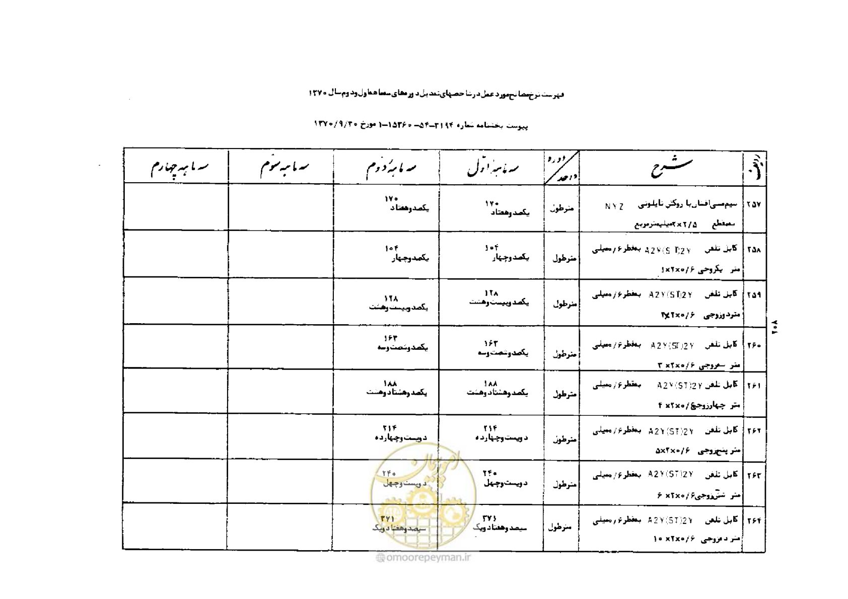 صفحه 34 از 42