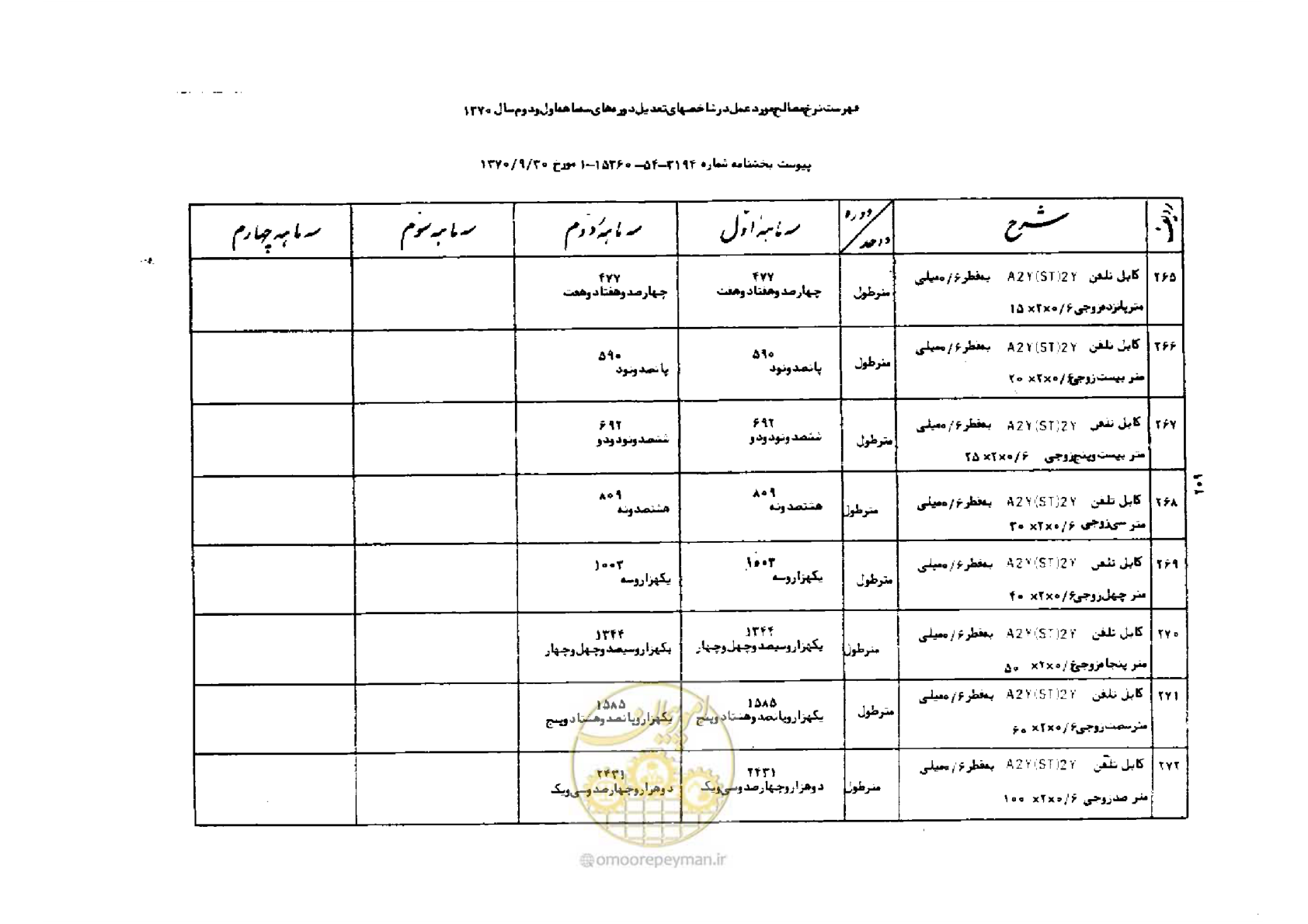 صفحه 35 از 42