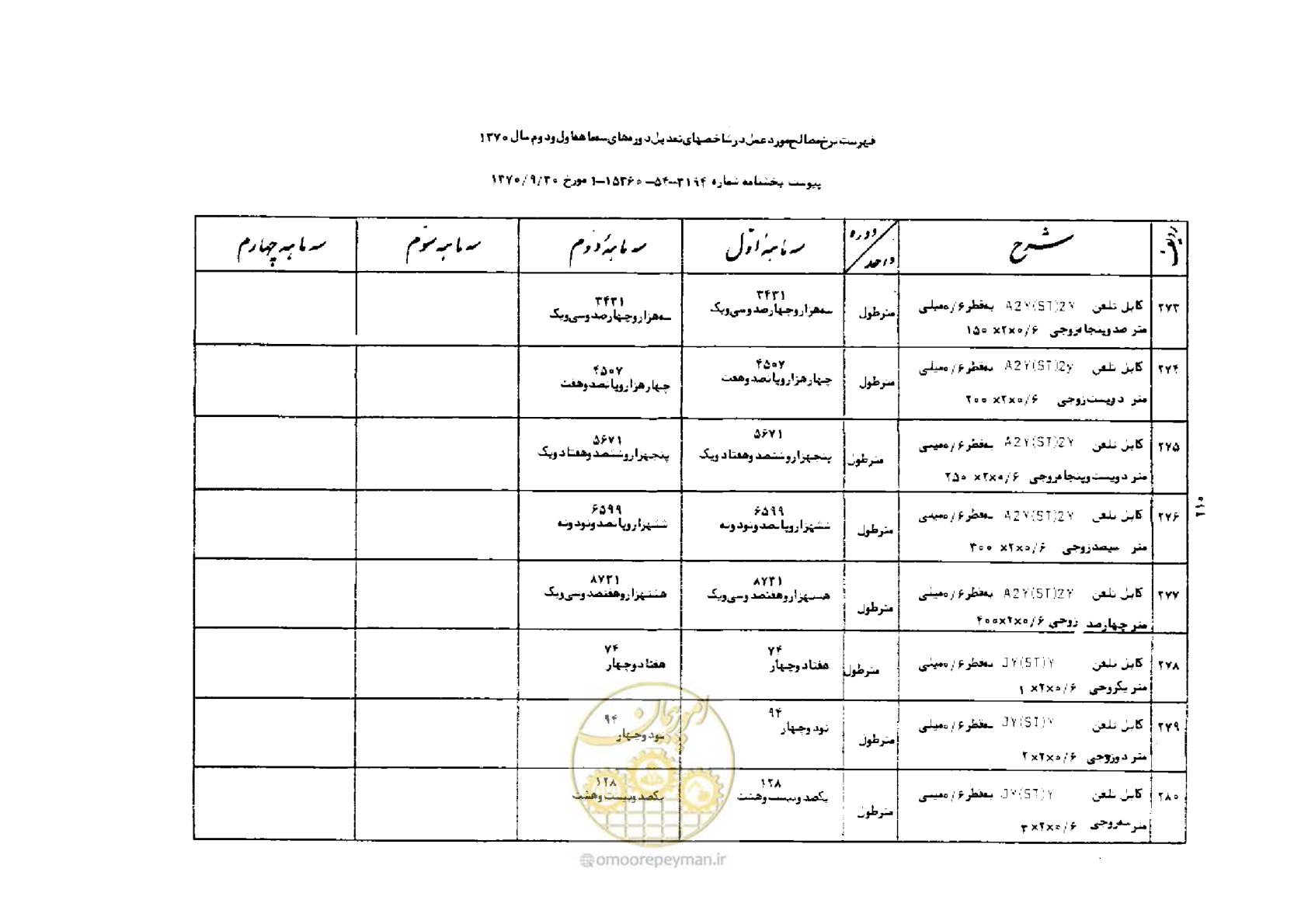 صفحه 36 از 42