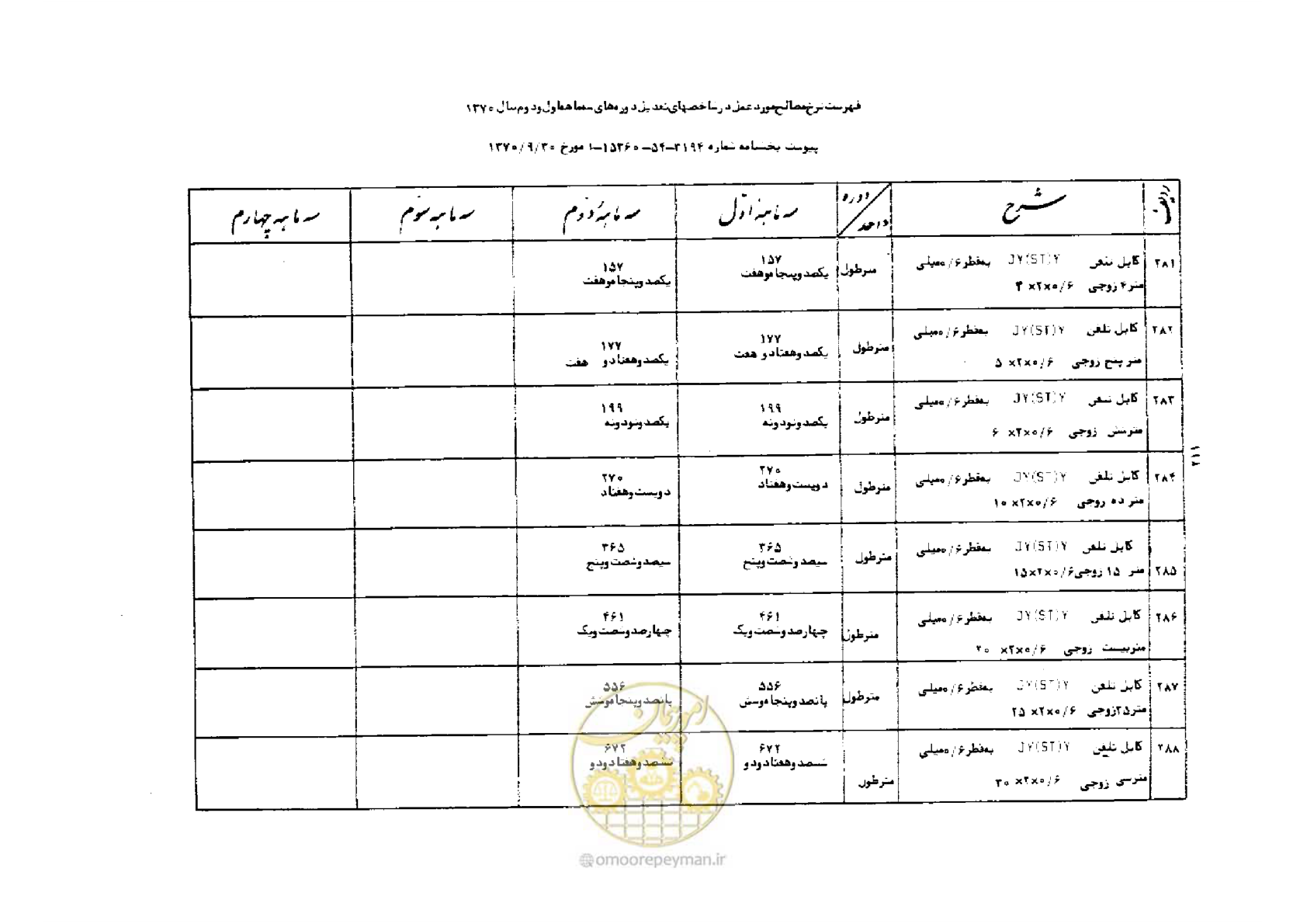صفحه 37 از 42