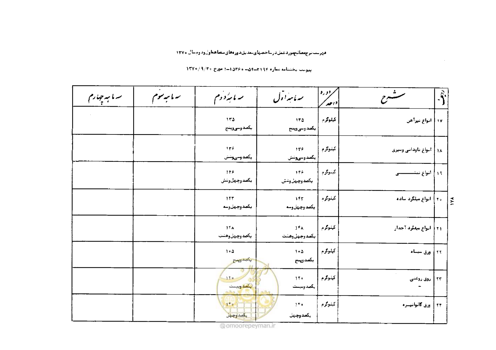 صفحه 4 از 42