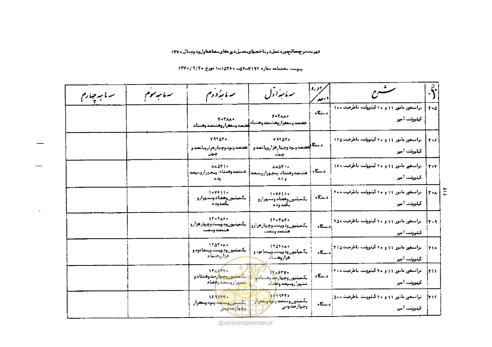 صفحه 40 از 42
