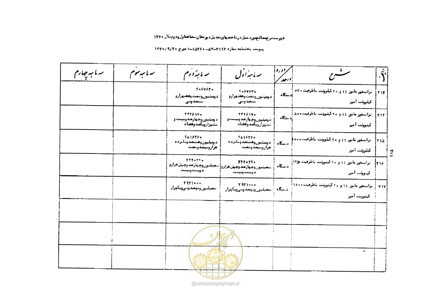 صفحه 41 از 42
