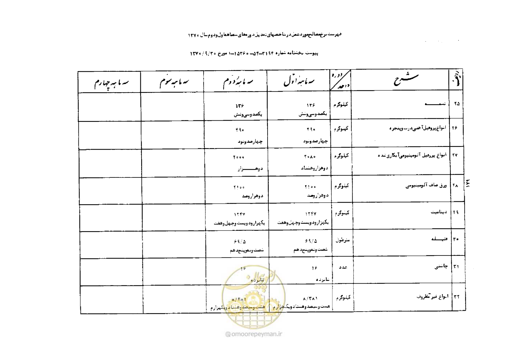 صفحه 5 از 42