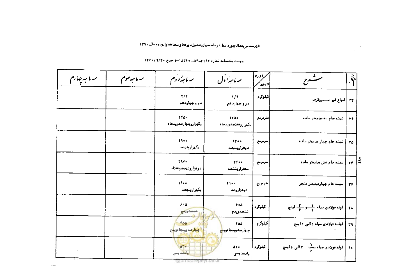 صفحه 6 از 42
