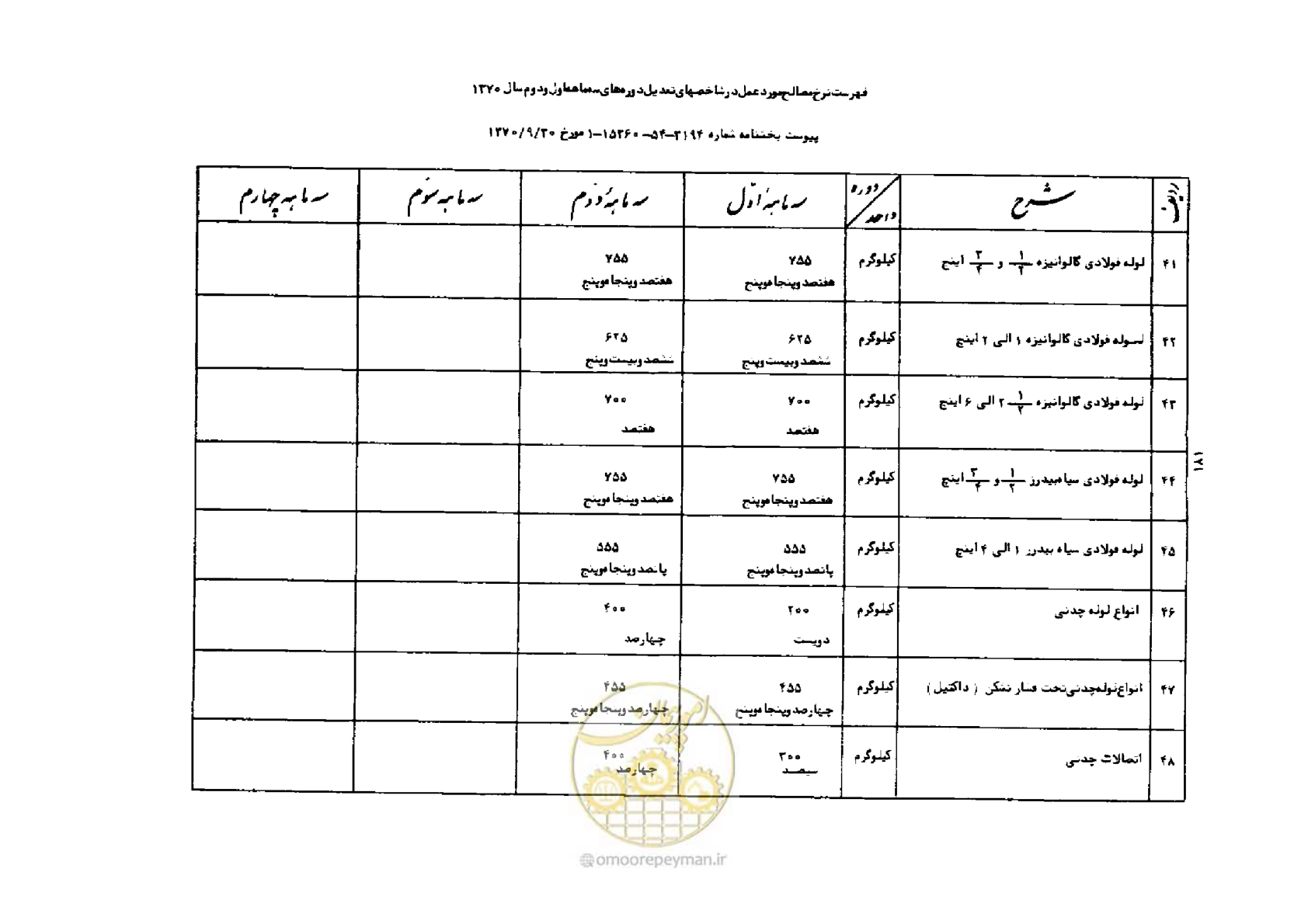 صفحه 7 از 42