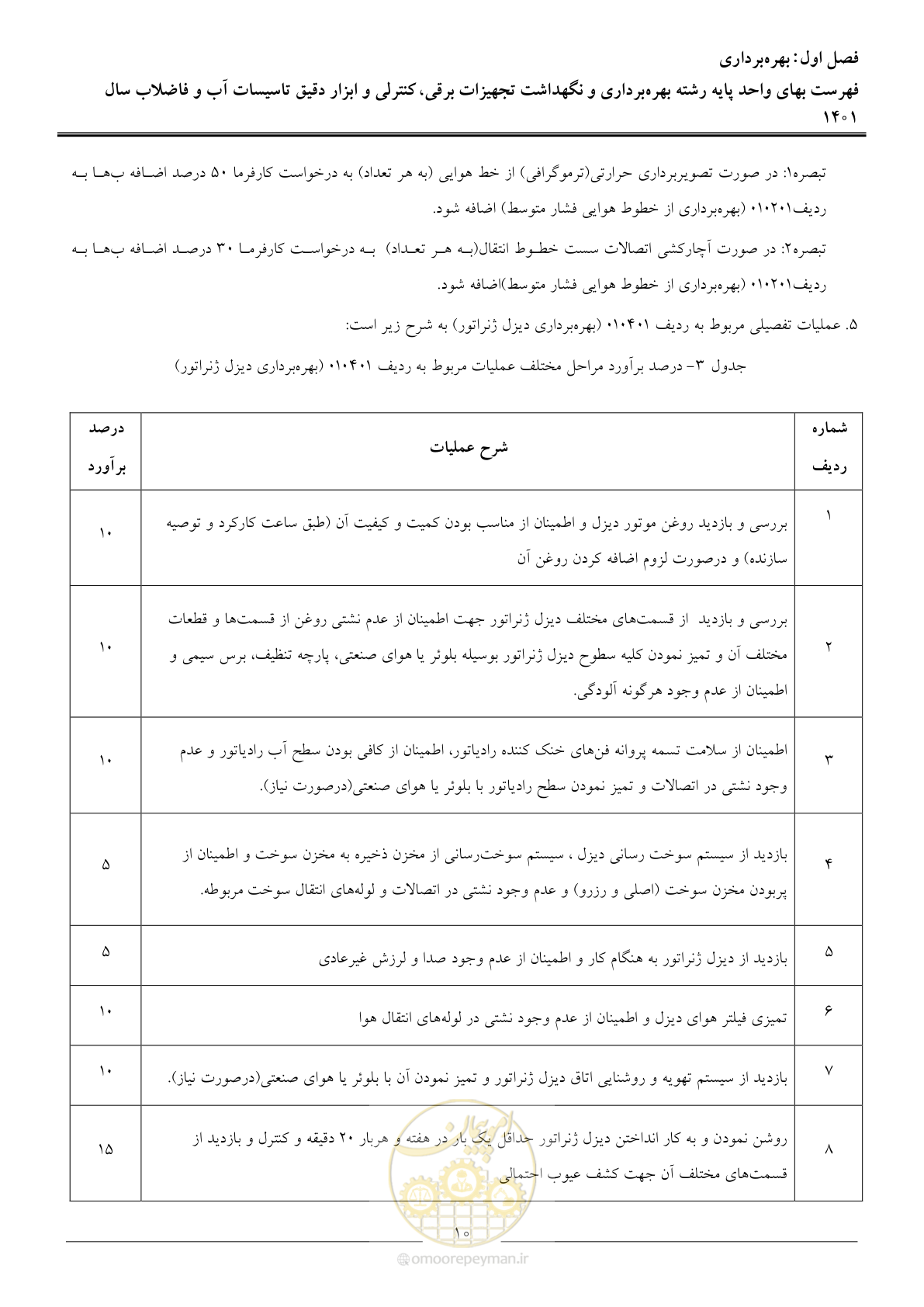صفحه 13 از 50