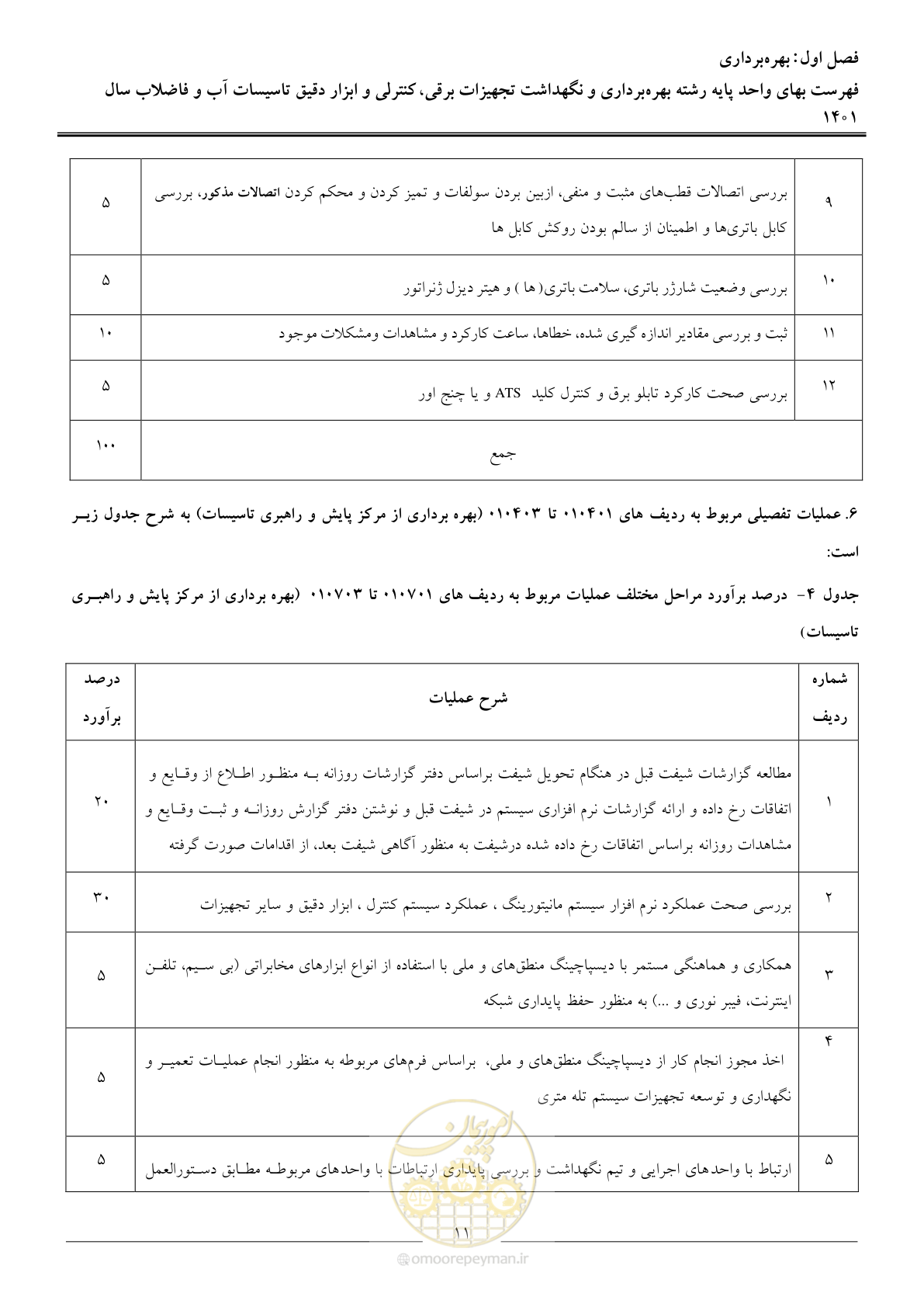 صفحه 14 از 50
