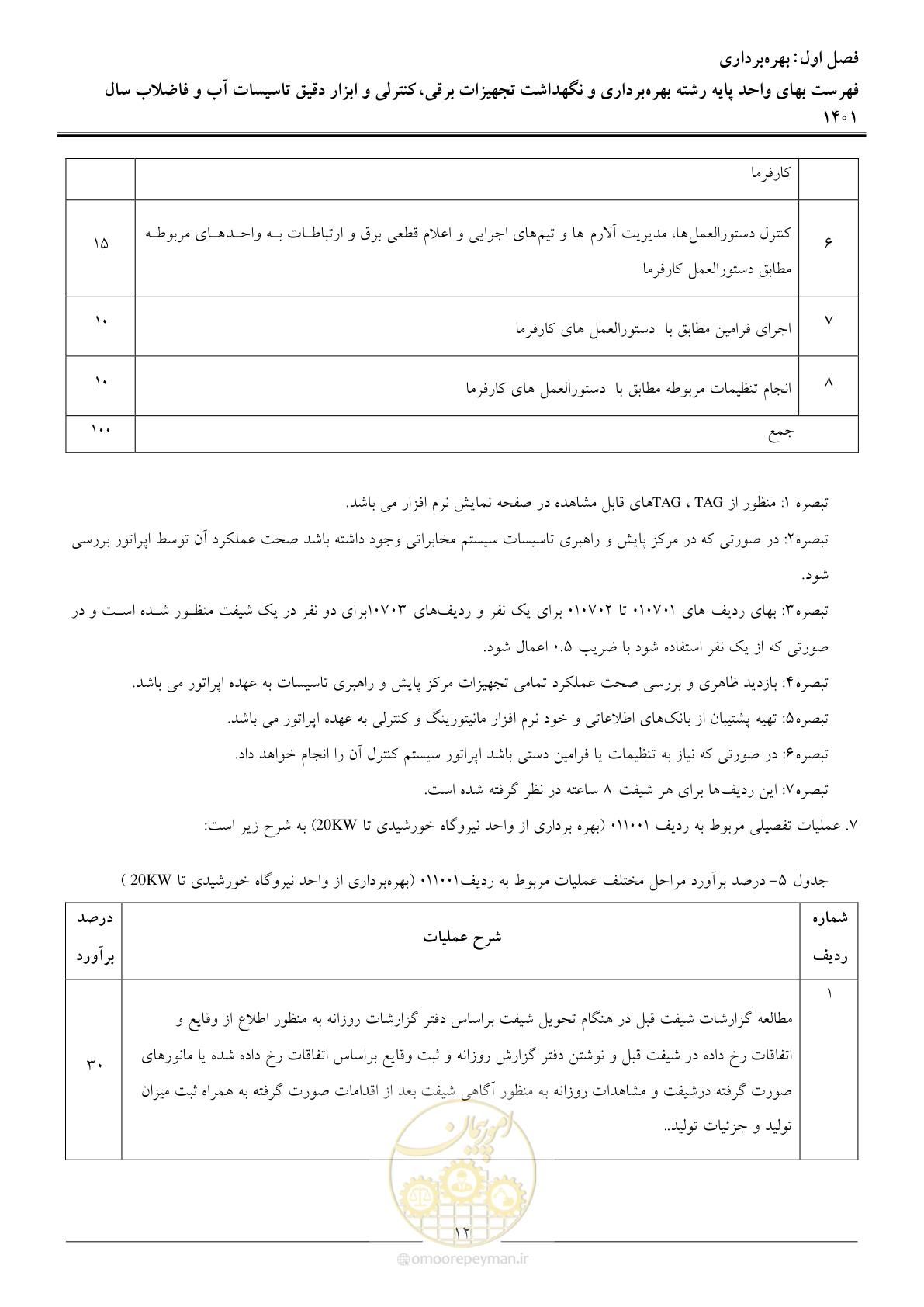 صفحه 15 از 50