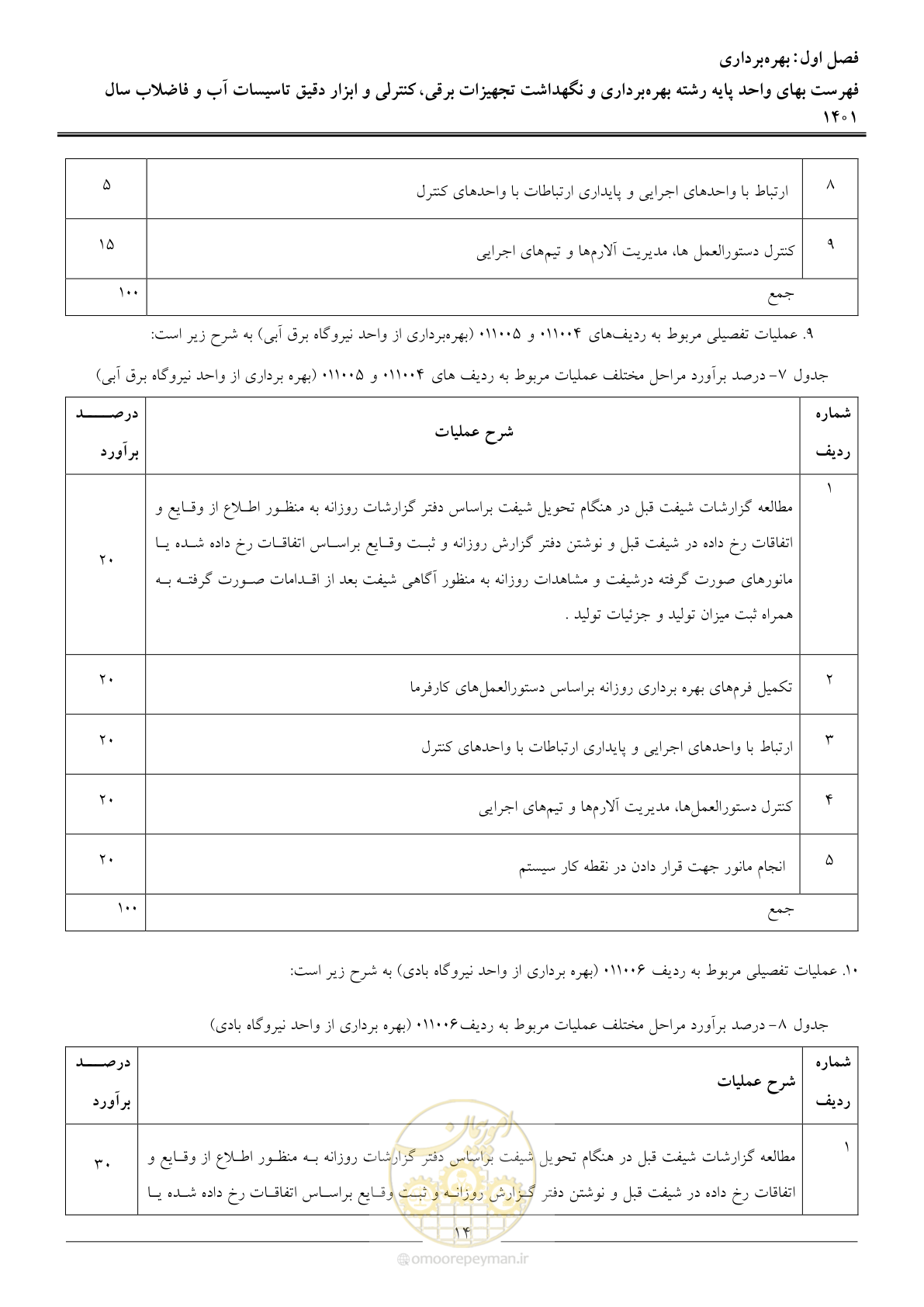 صفحه 17 از 50