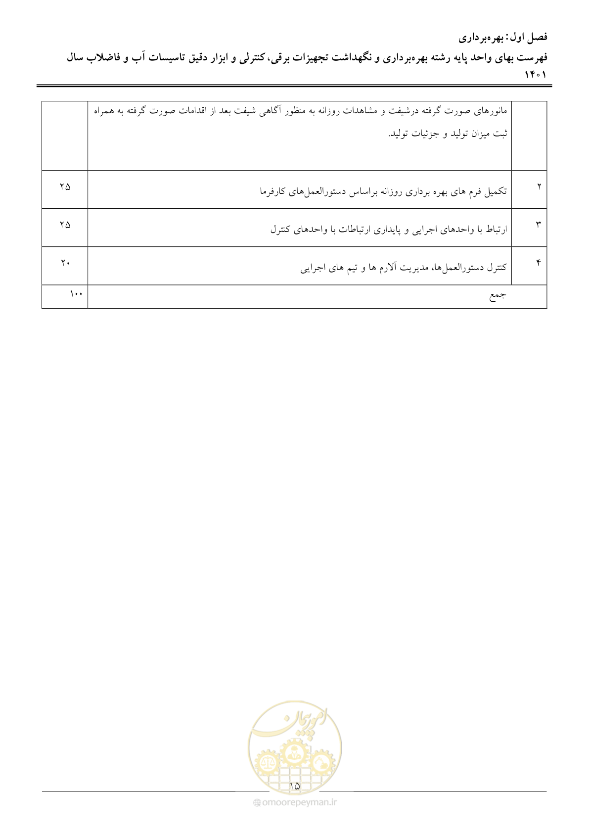 صفحه 18 از 50