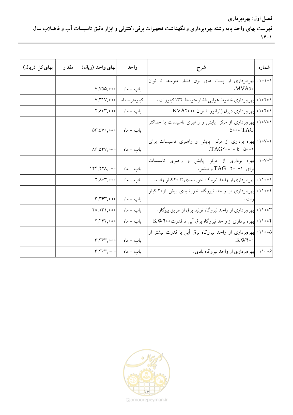 صفحه 19 از 50