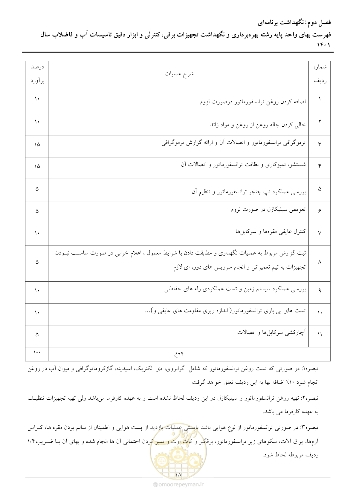 صفحه 21 از 50