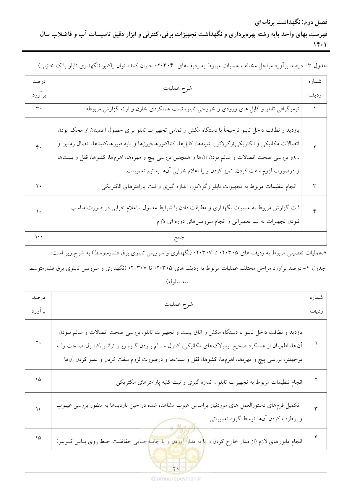 صفحه 23 از 50