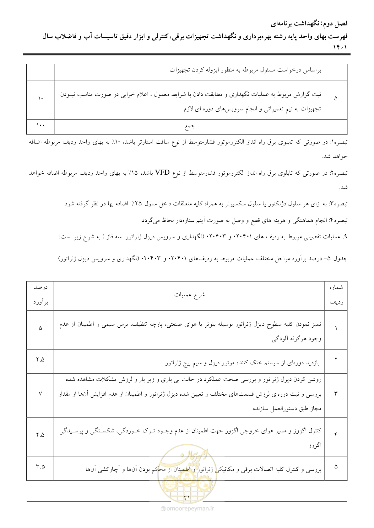 صفحه 24 از 50
