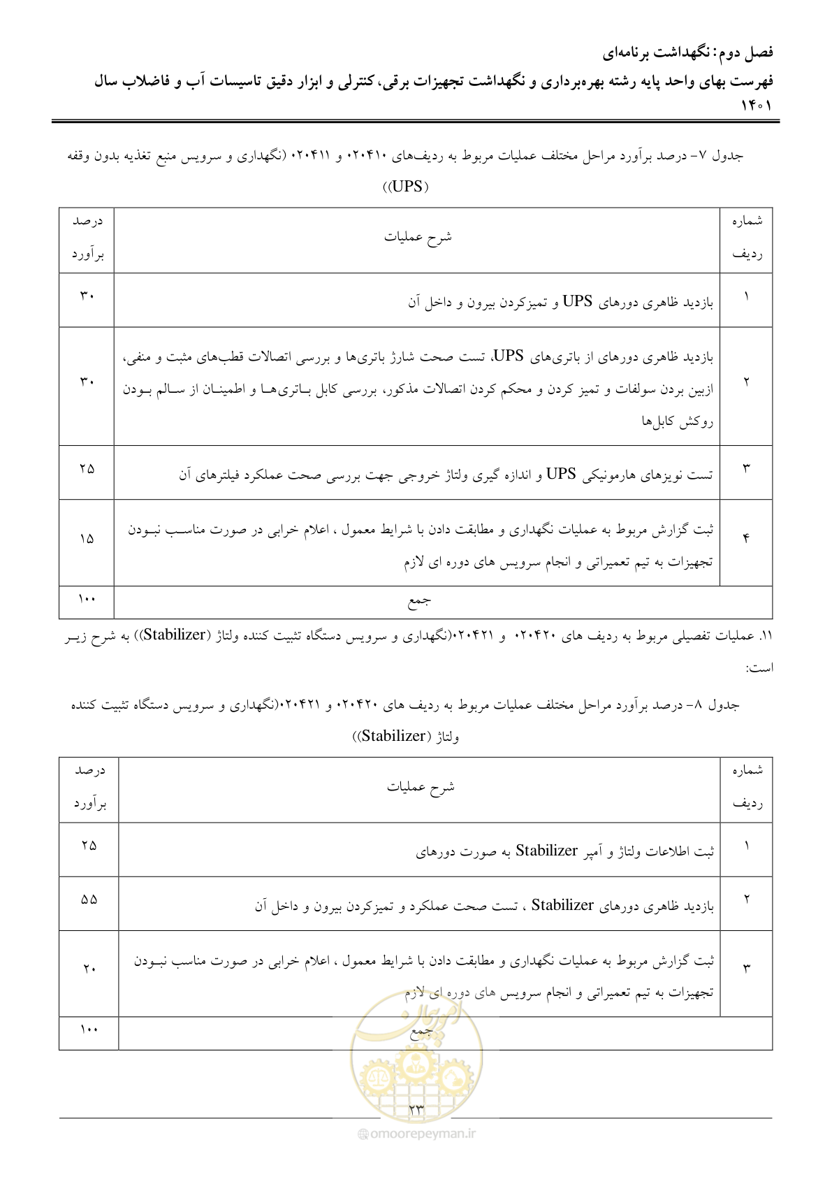 صفحه 26 از 50