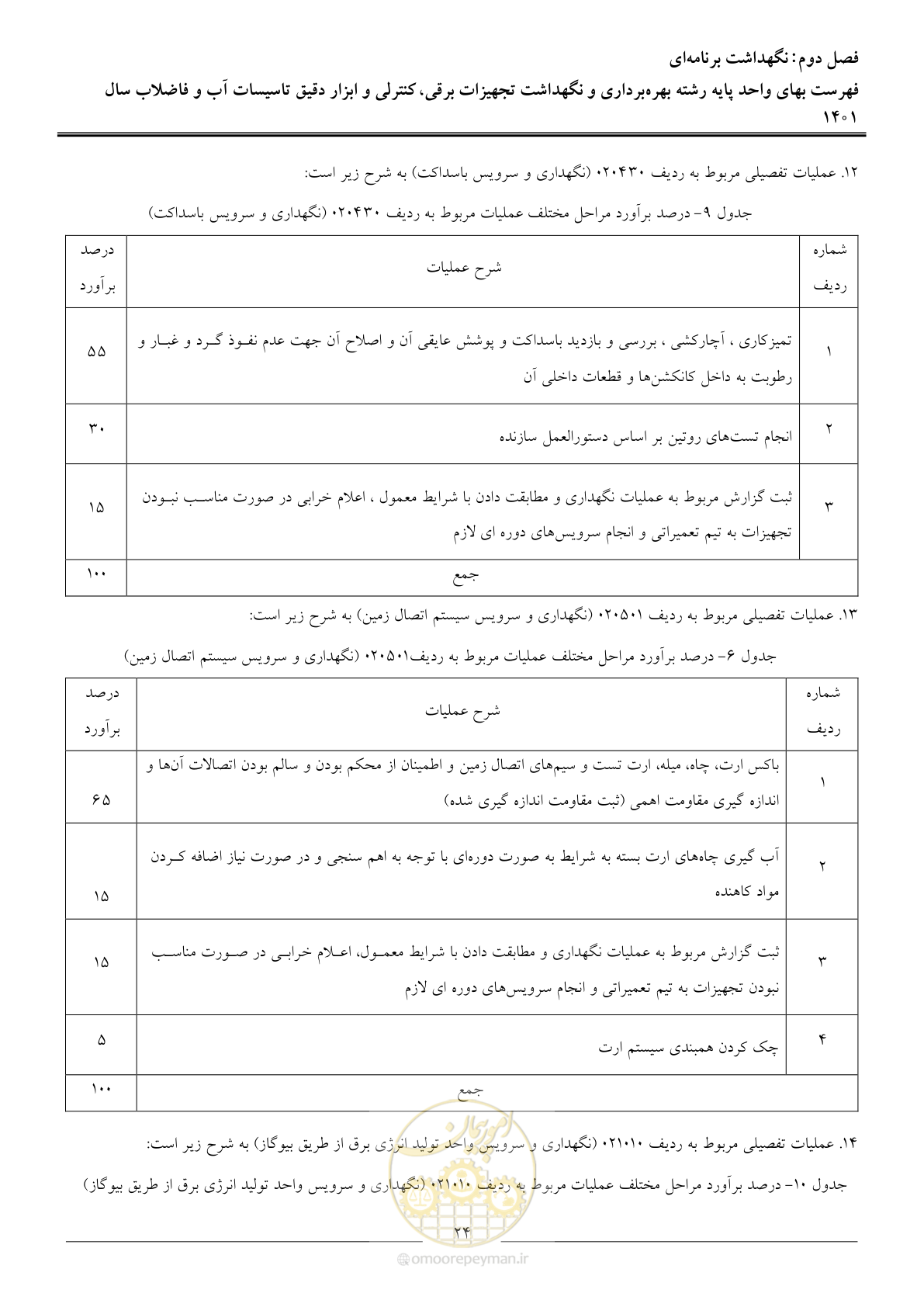 صفحه 27 از 50