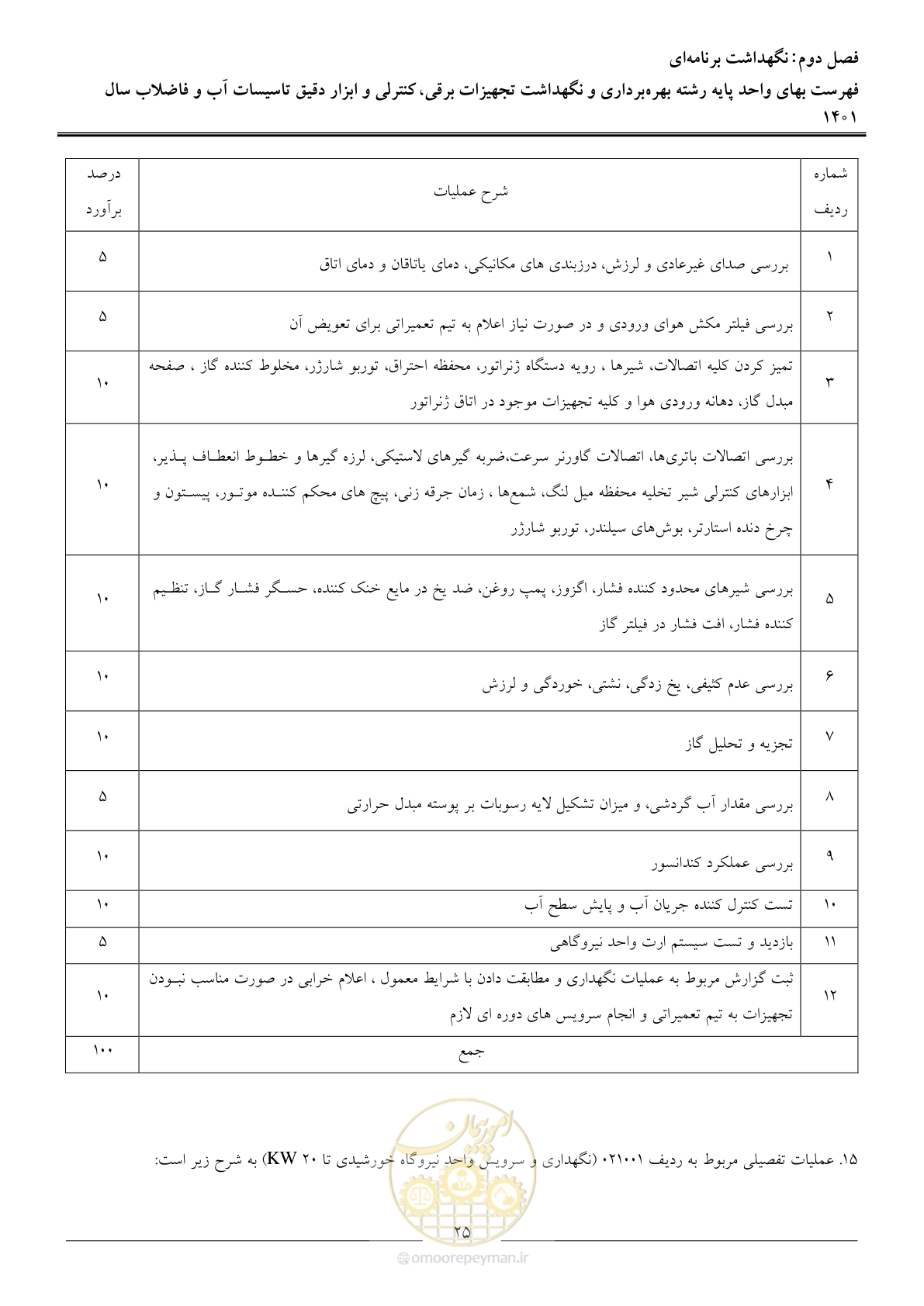 صفحه 28 از 50
