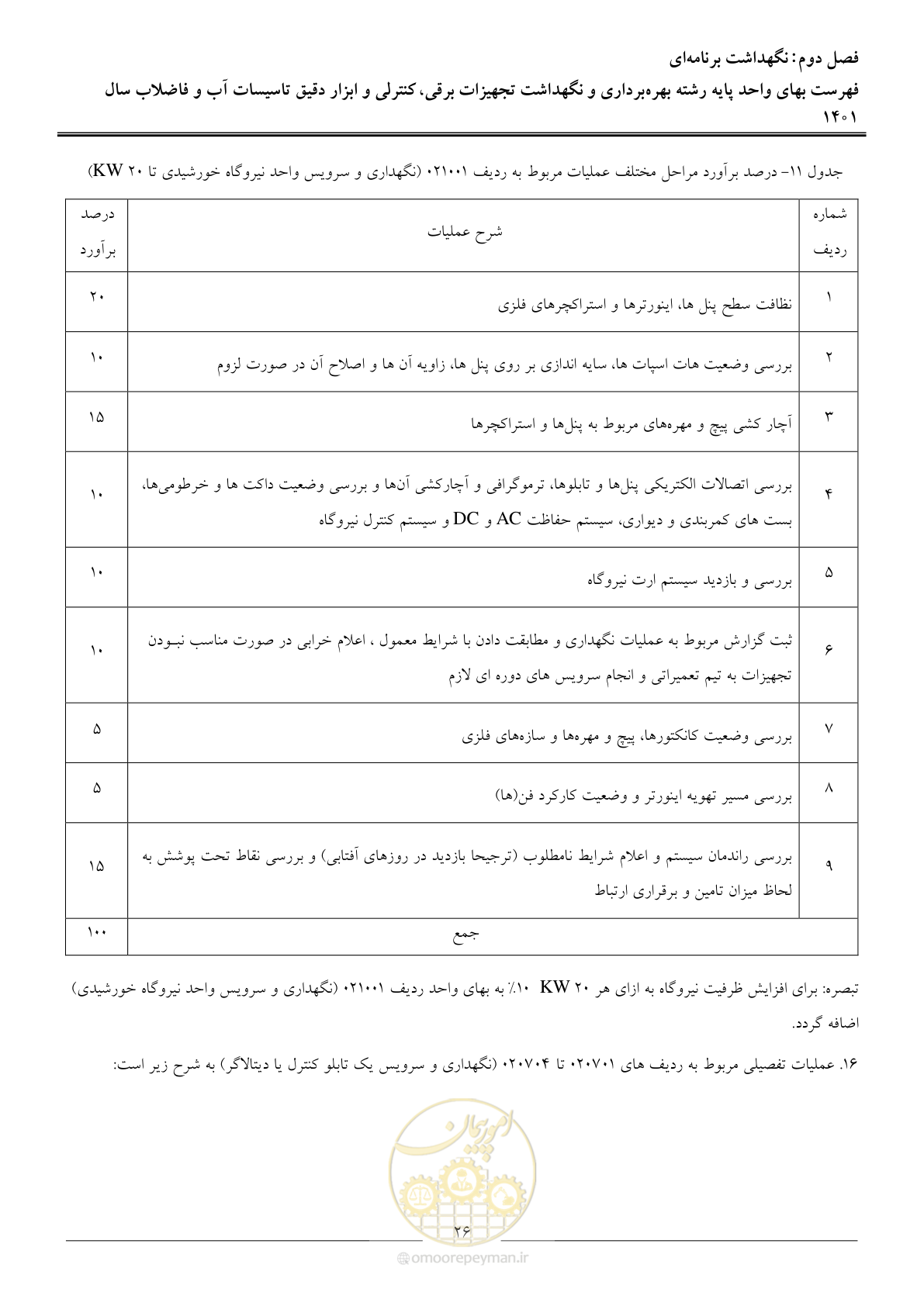 صفحه 29 از 50