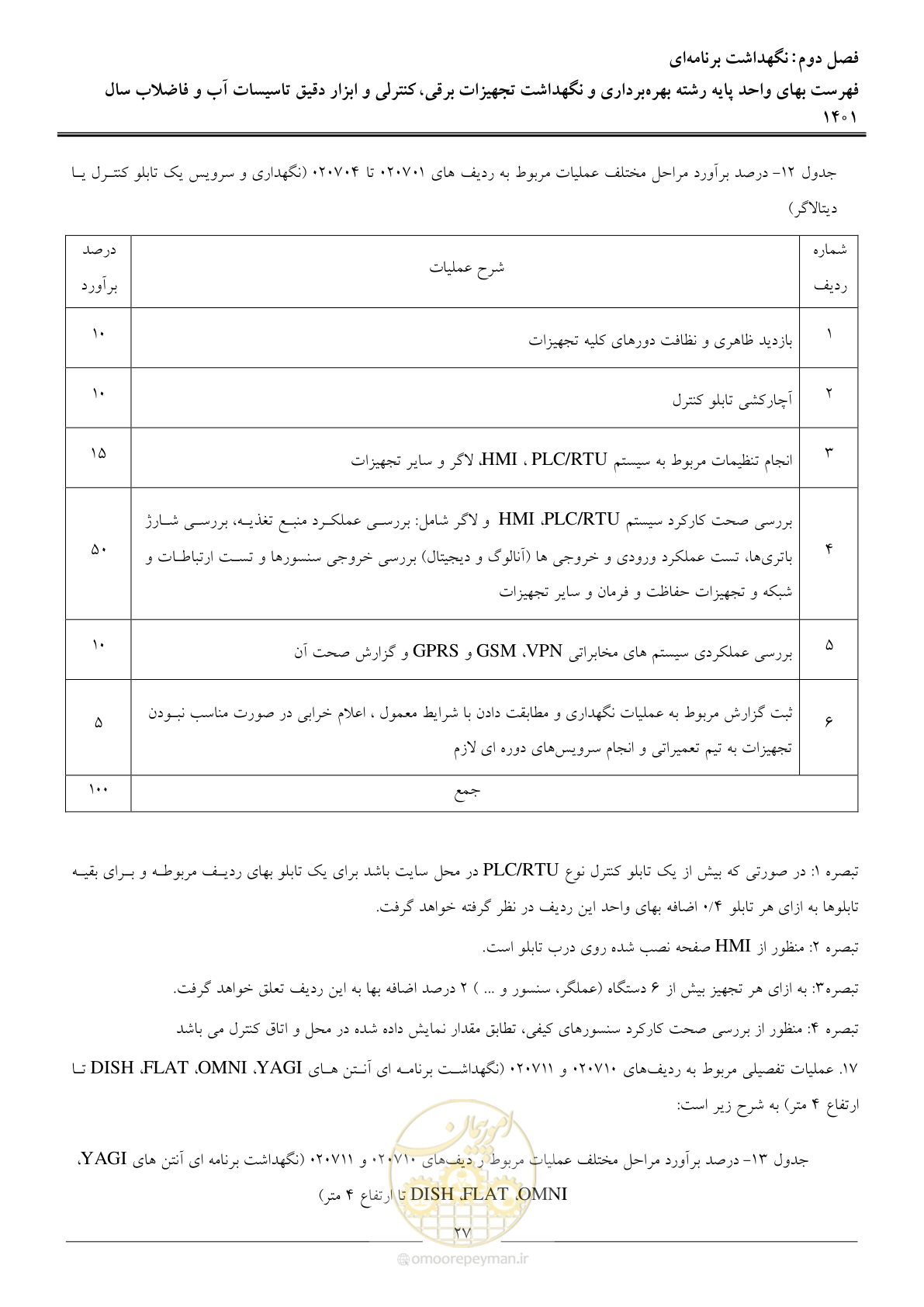 صفحه 30 از 50