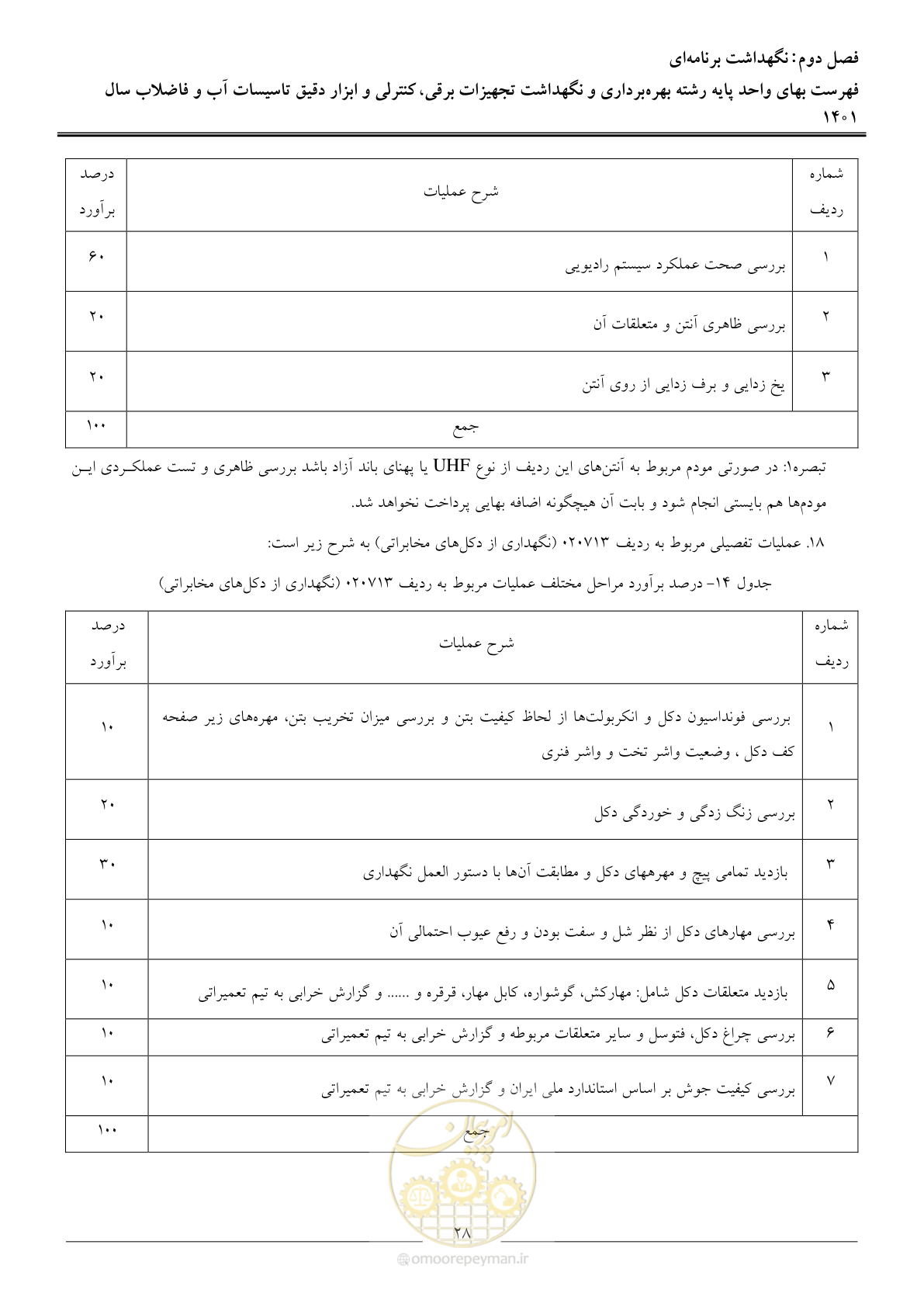 صفحه 31 از 50