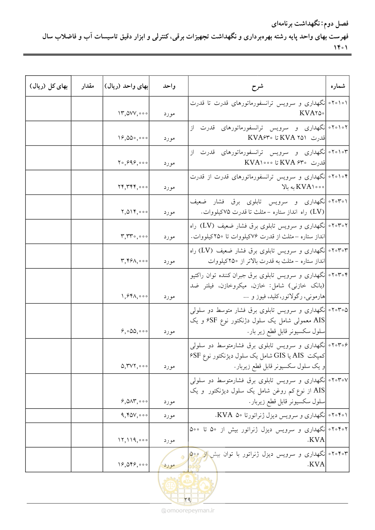 صفحه 32 از 50