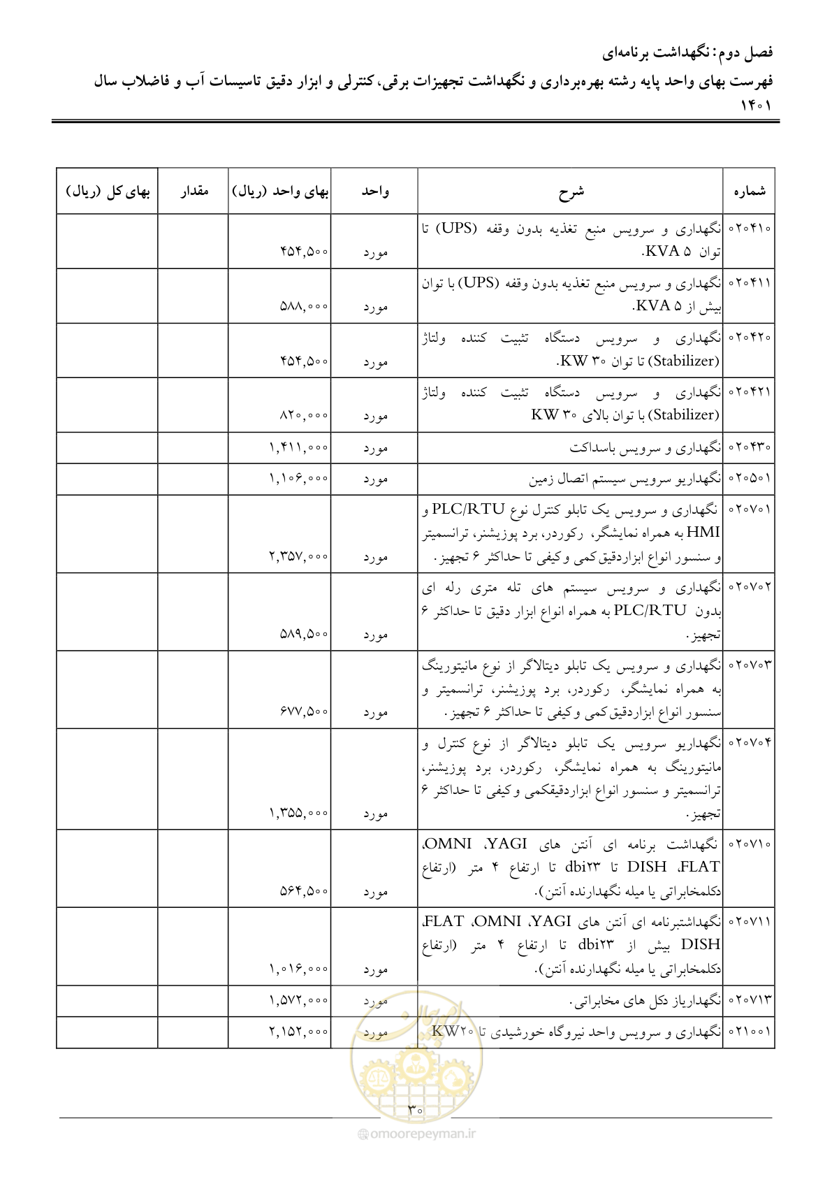 صفحه 33 از 50