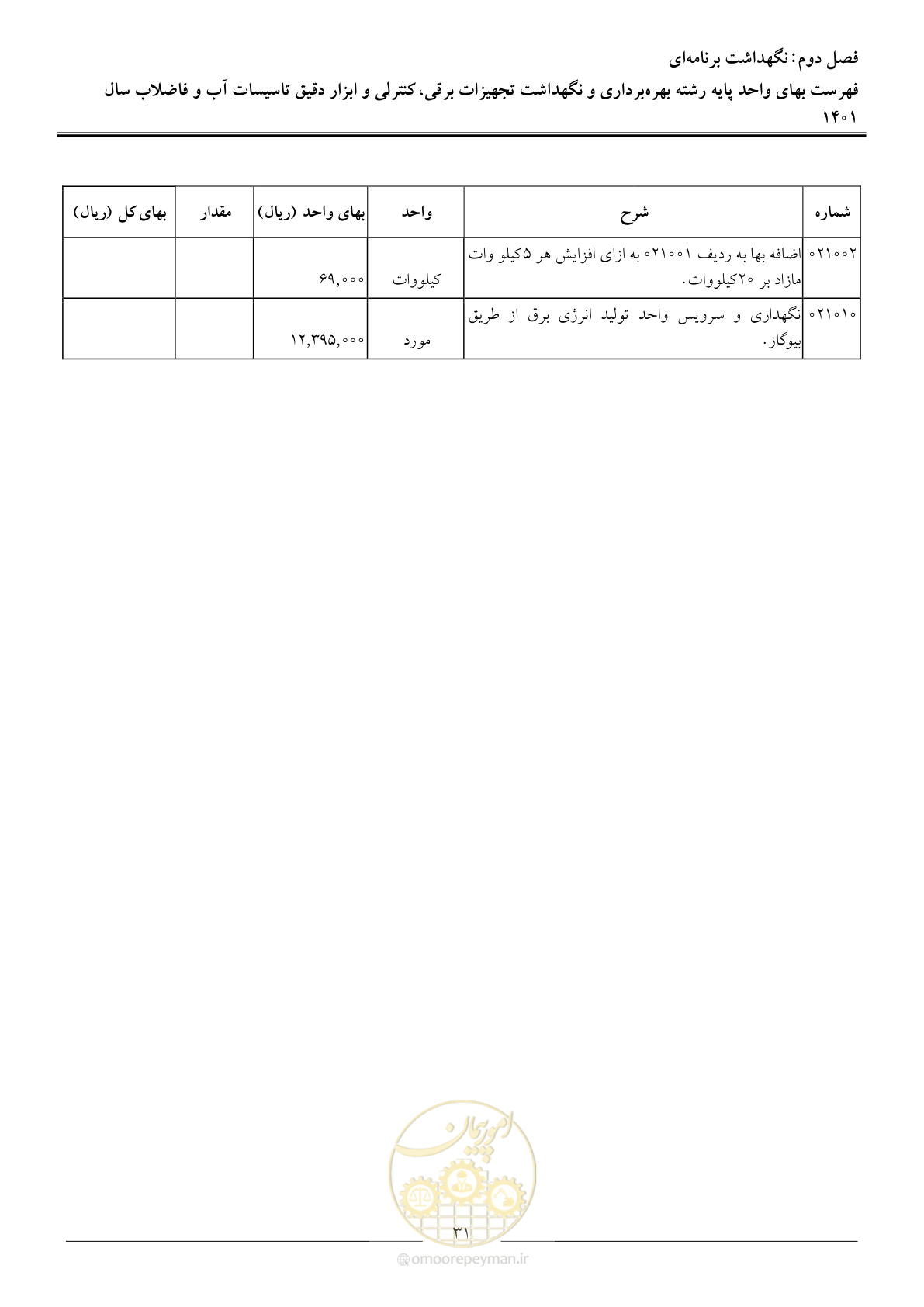 صفحه 34 از 50