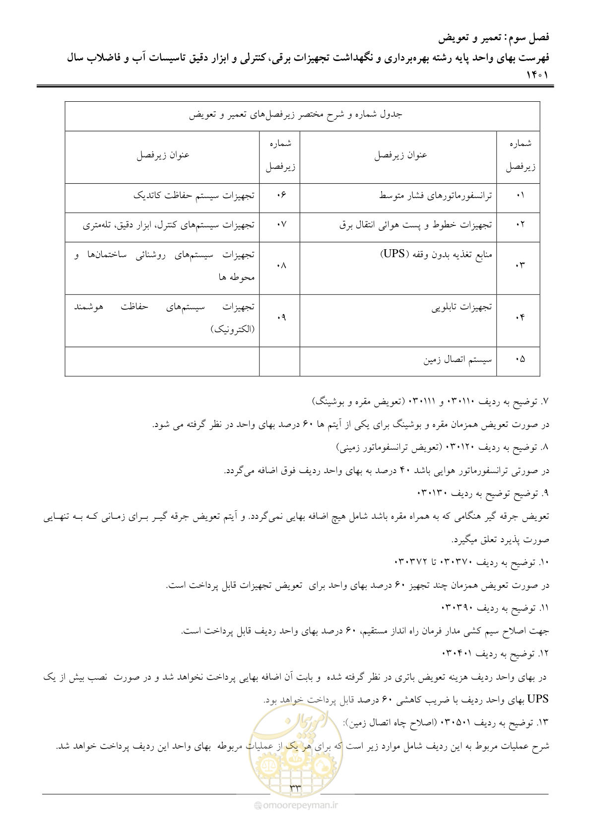 صفحه 36 از 50