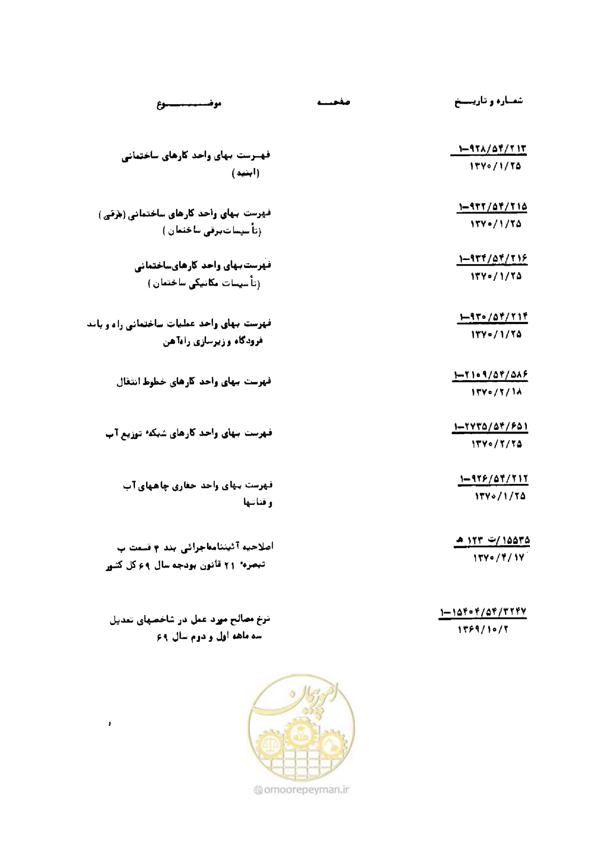 صفحه 103 از 308