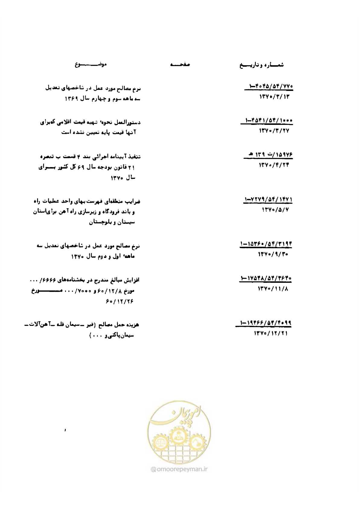 صفحه 104 از 308