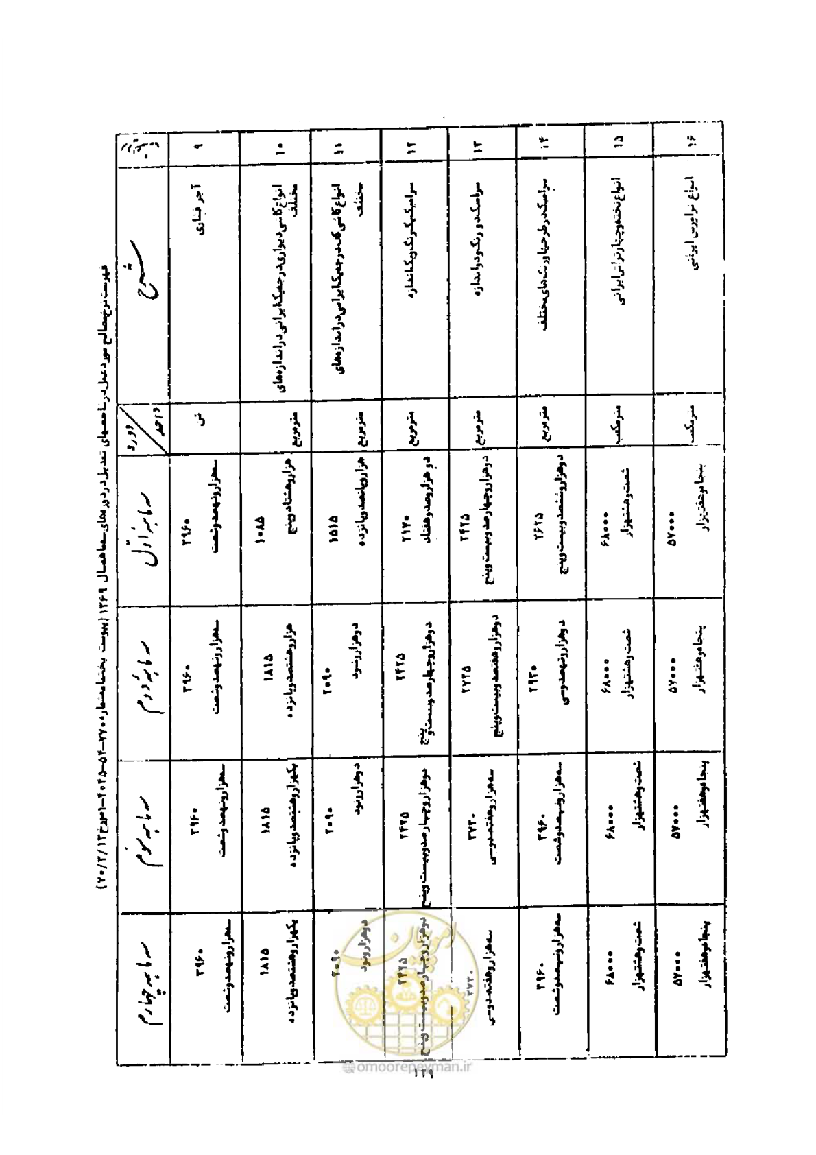 صفحه 121 از 308