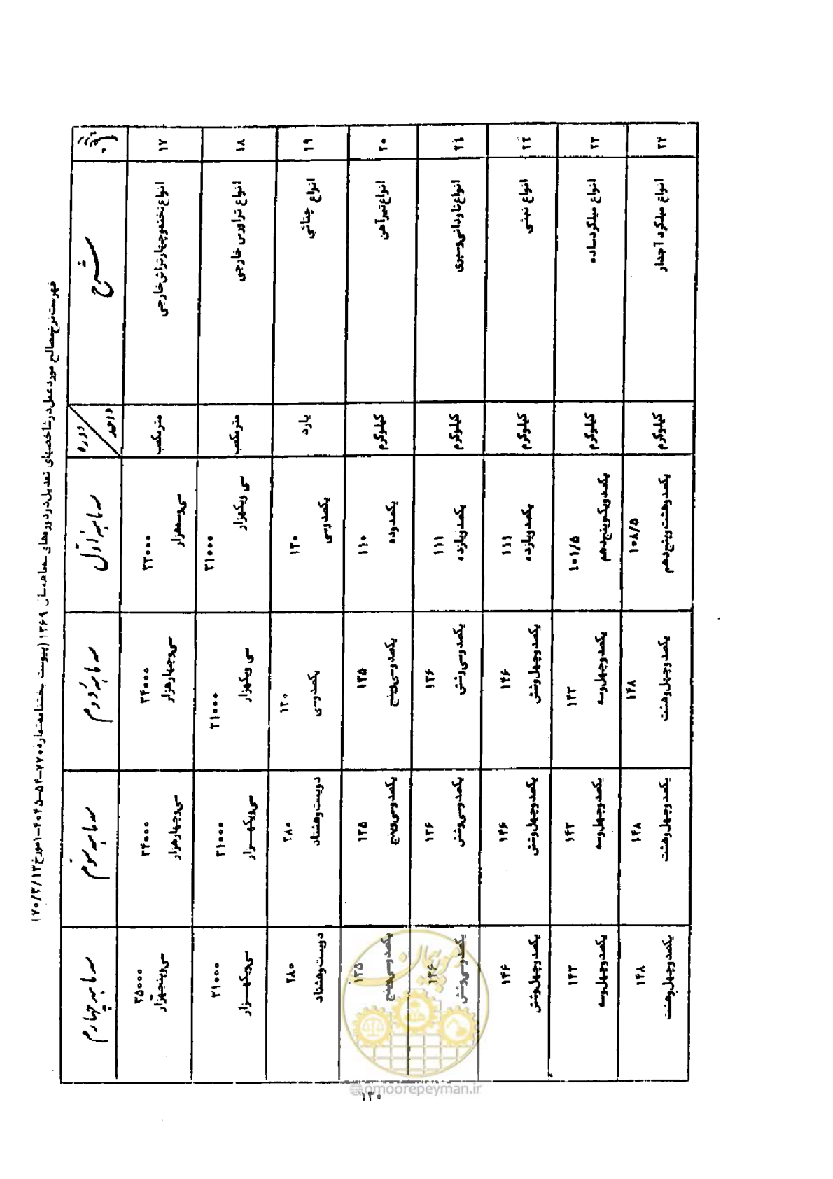 صفحه 122 از 308