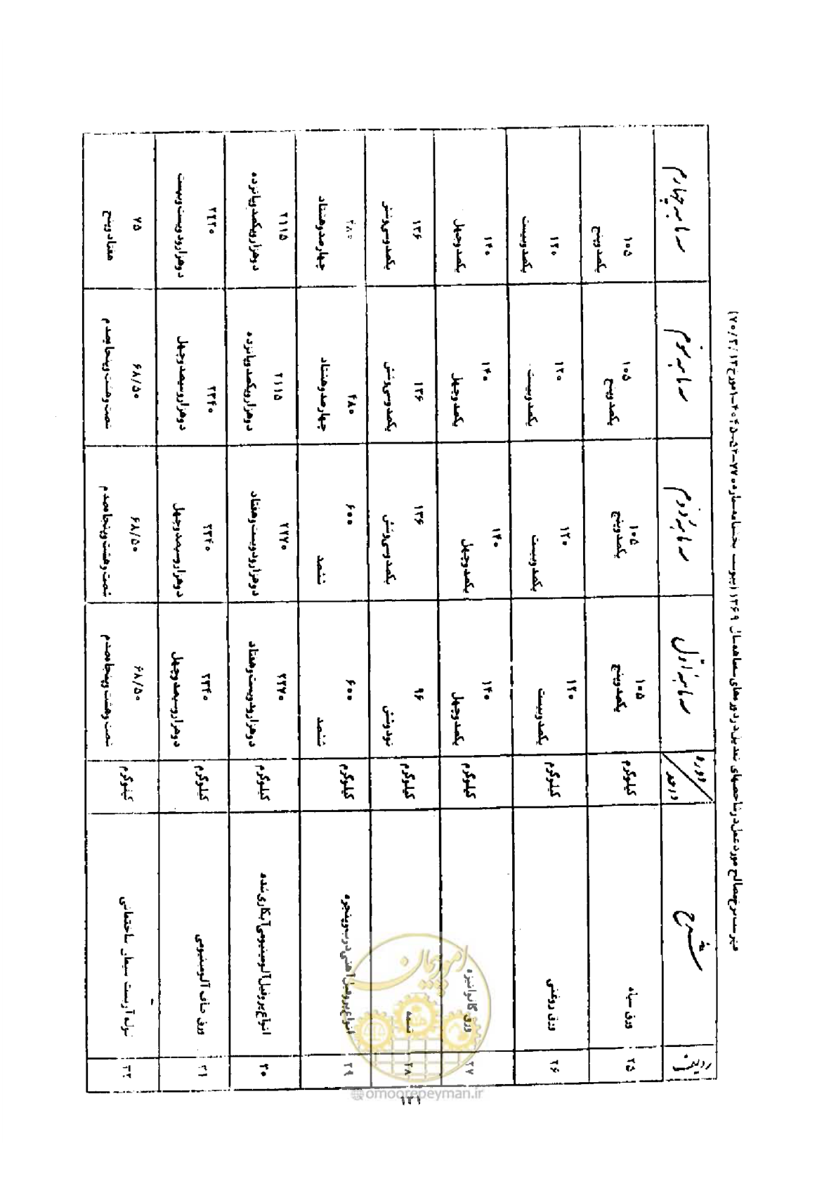 صفحه 123 از 308