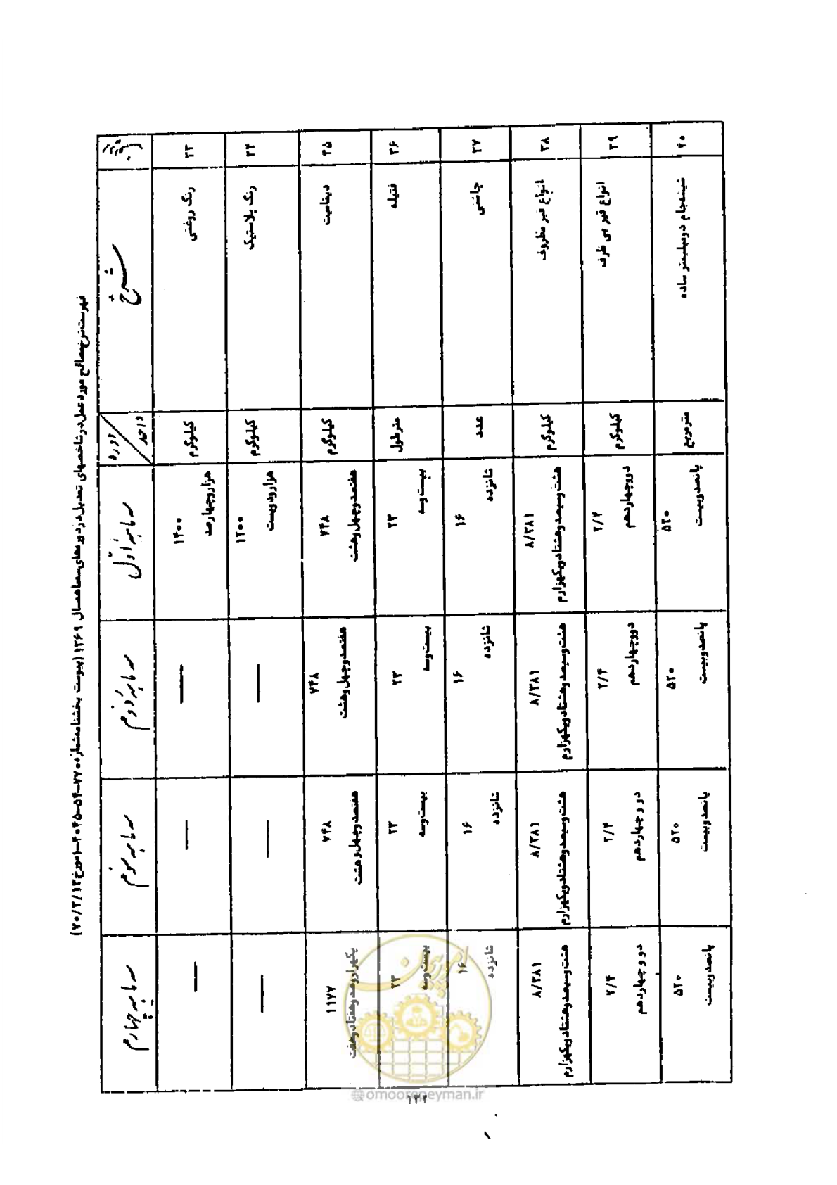 صفحه 124 از 308