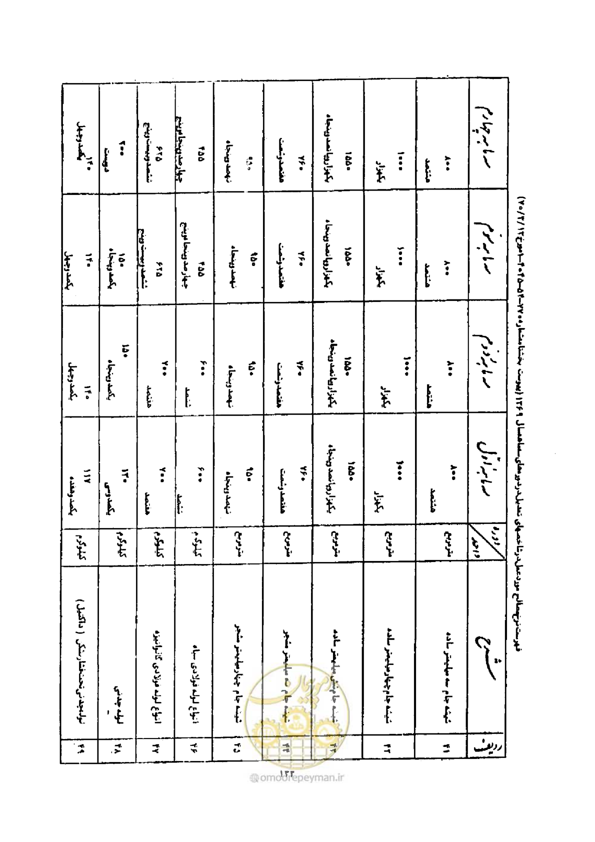 صفحه 125 از 308