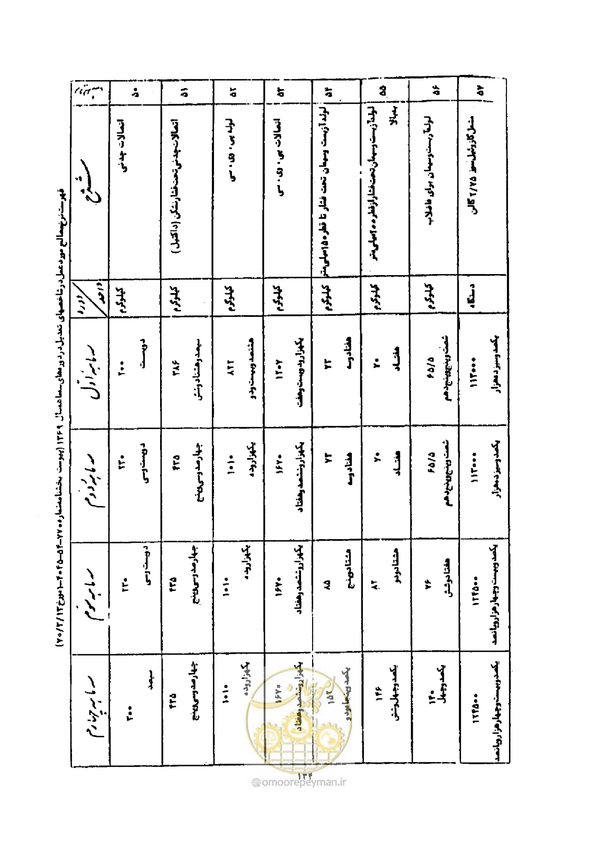 صفحه 126 از 308