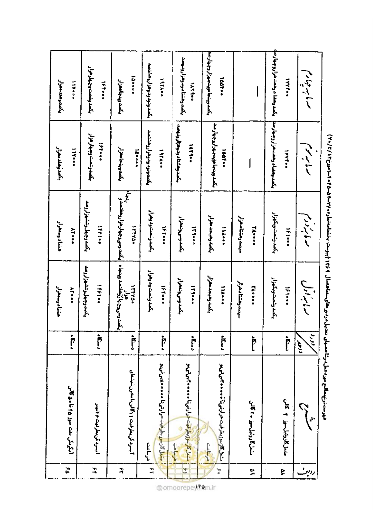 صفحه 127 از 308