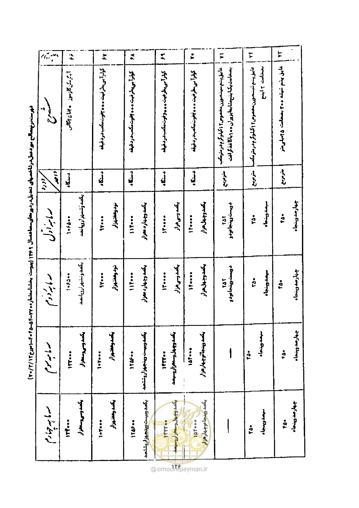 صفحه 128 از 308