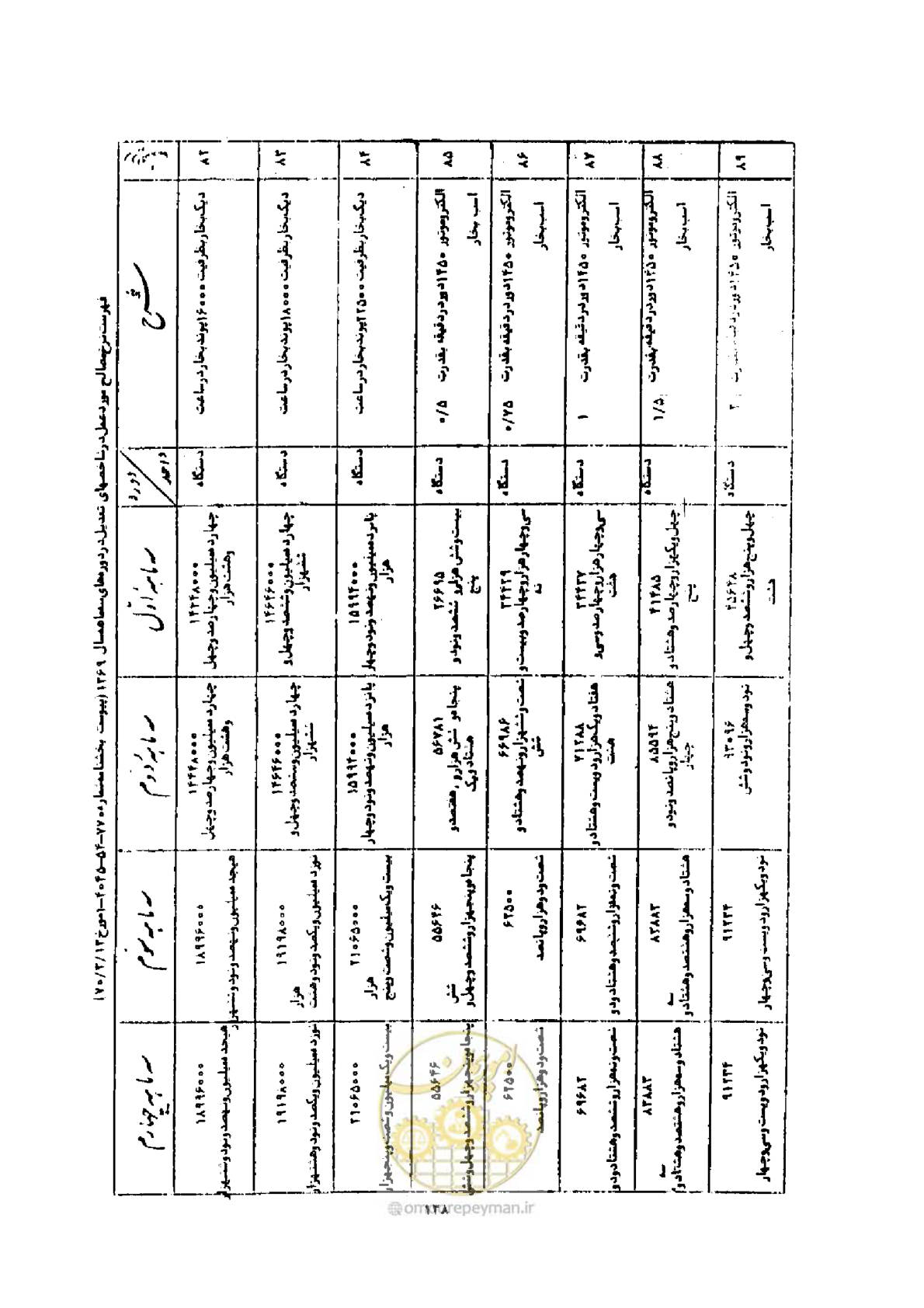 صفحه 130 از 308