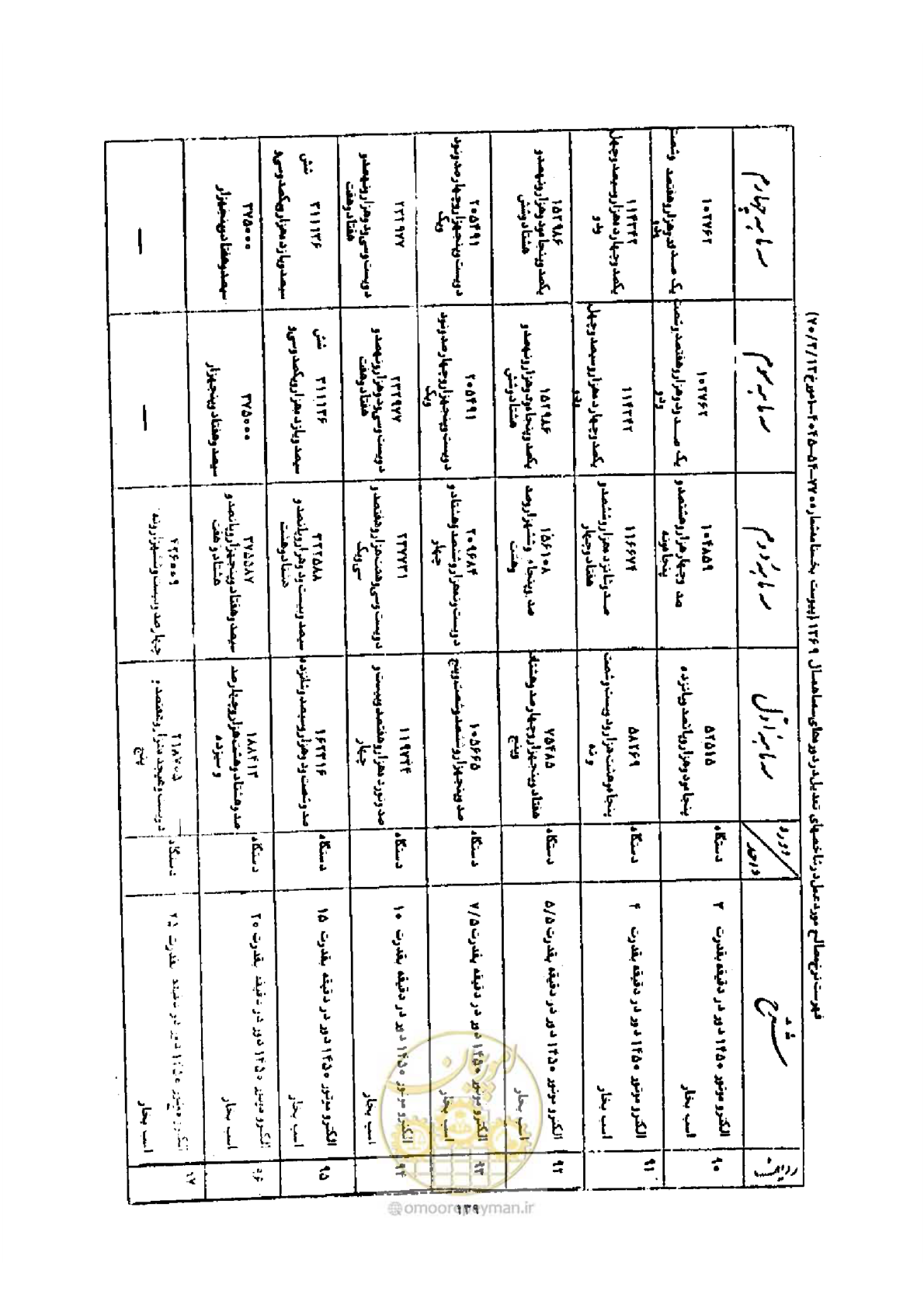 صفحه 131 از 308