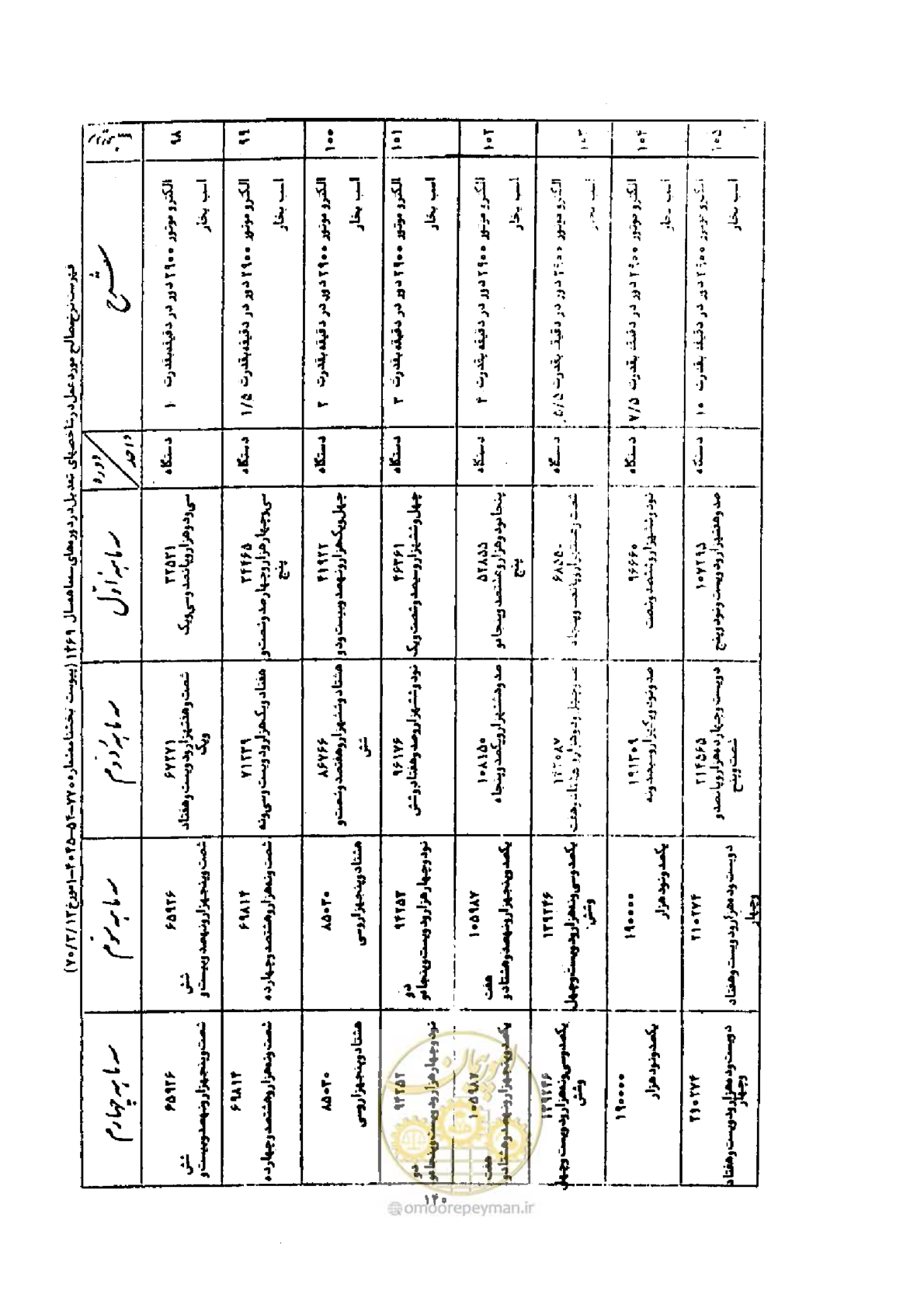 صفحه 132 از 308